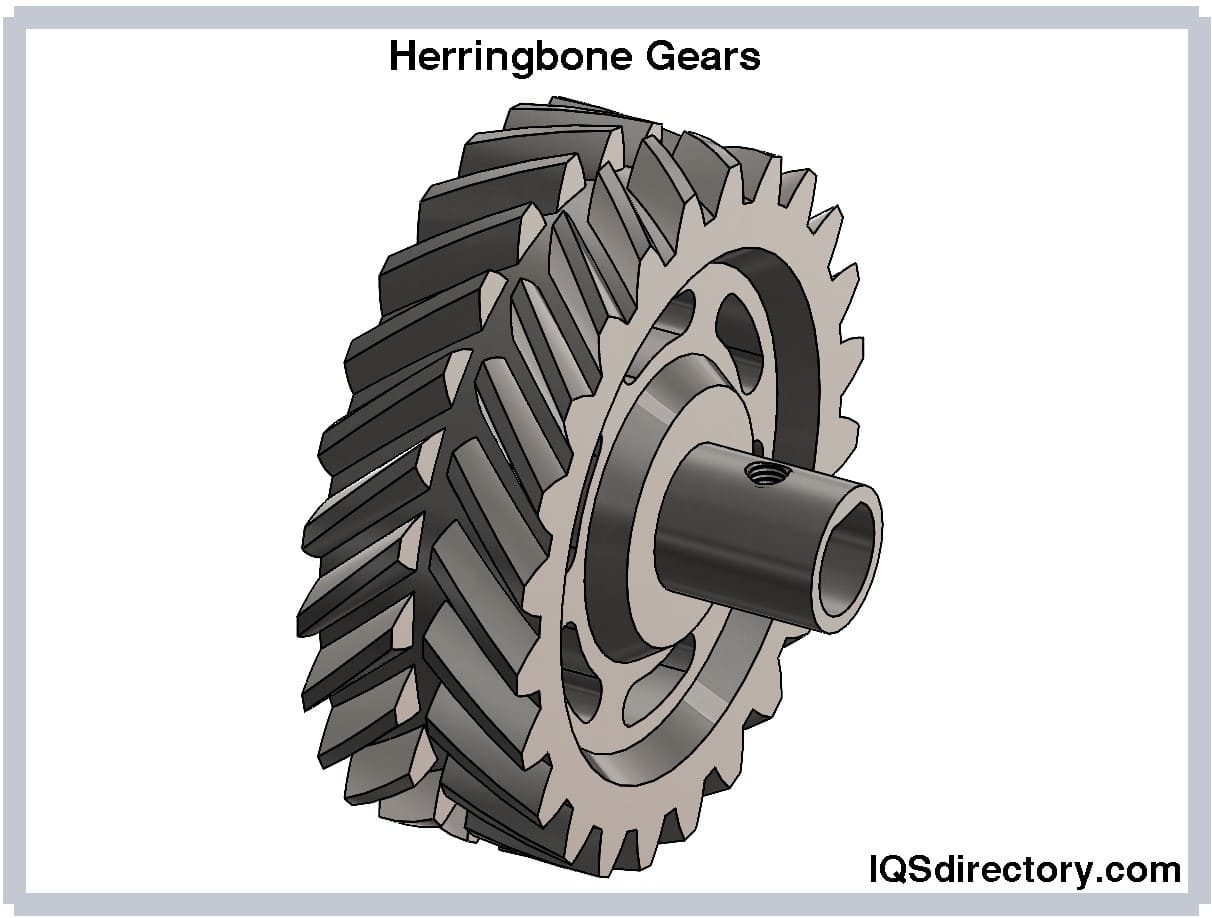 Herringbone Gears