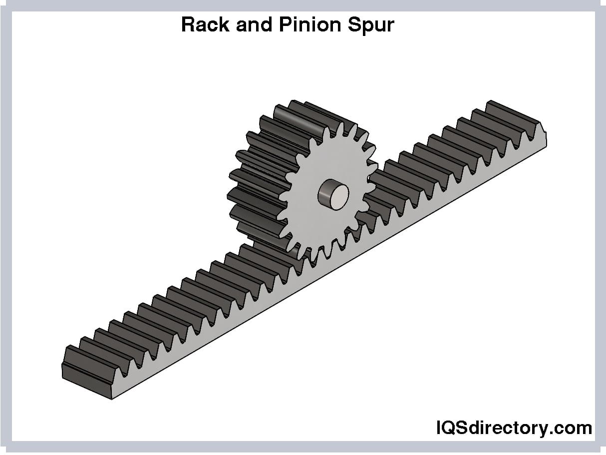 Rack and Pinion Spur